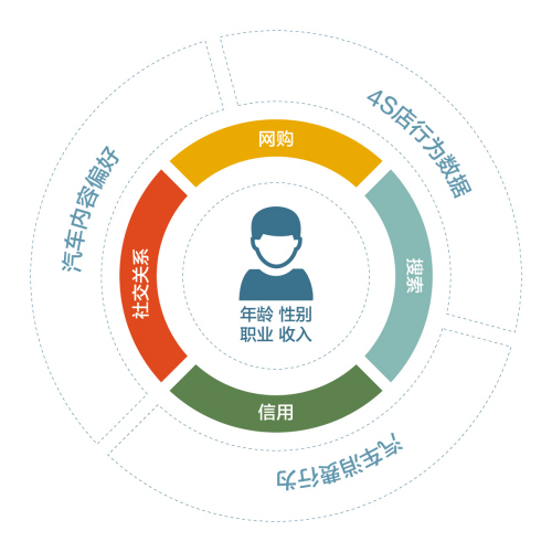 易車任命CTO，以大數據賦能“智”造汽車營銷新生態