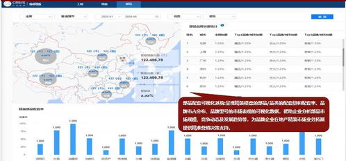 中指家居云 以數據為鏈，貫通地產與家居產業新生態